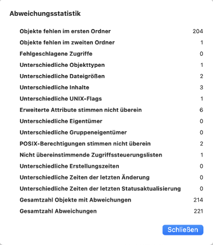 Auf Wunsch kann eine Abweichungsstatistik berechnet werden